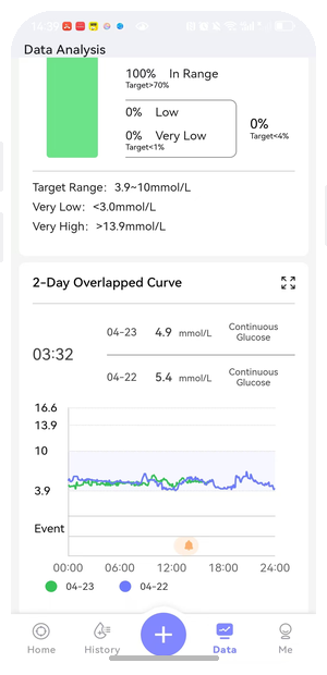 EverChek CGM app glucose curves chart screen